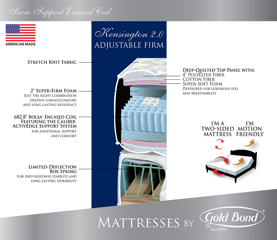 kensington20-adjustable-firm-cutaway-bluebkgnd Gold Bond Kensington Plush Mattress - Ross Furniture Company